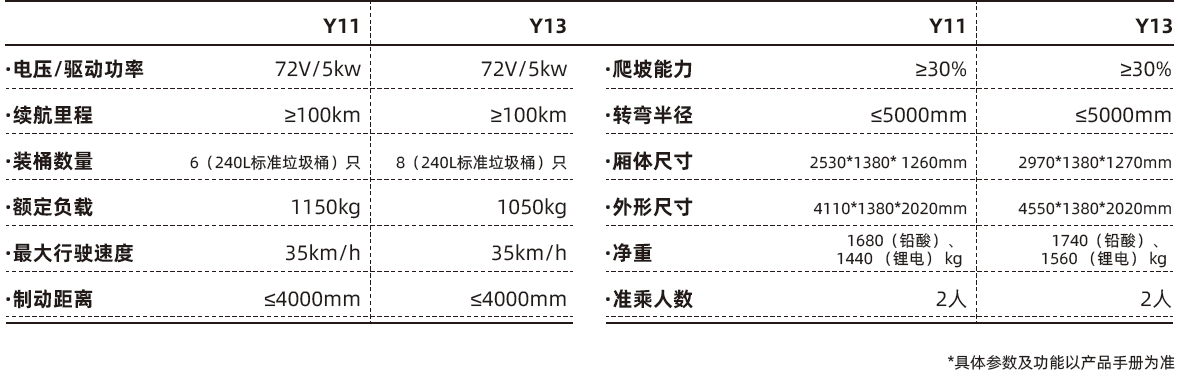 雅駿汽車(chē)